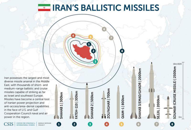 ifmat - Iranian missiles keep getting better and EU support them