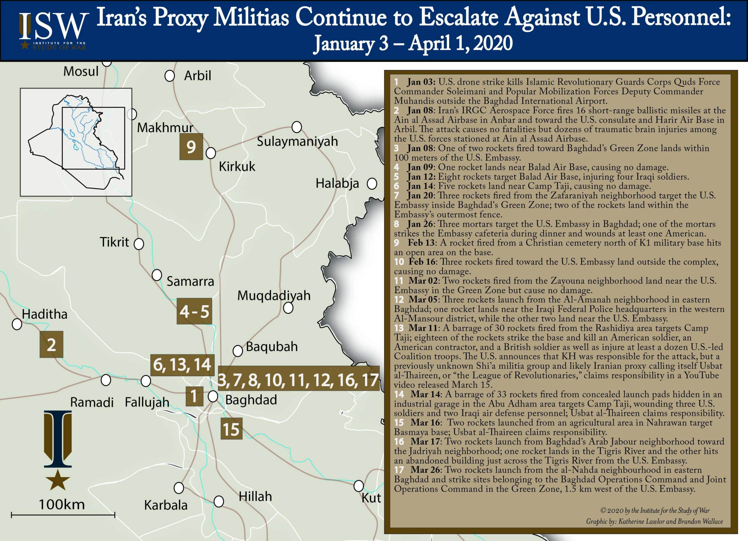 Iran proxy militias continue to escalate against US personnel