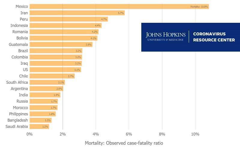 ifmat - Iran has the second highest Coronavirus mortality rate