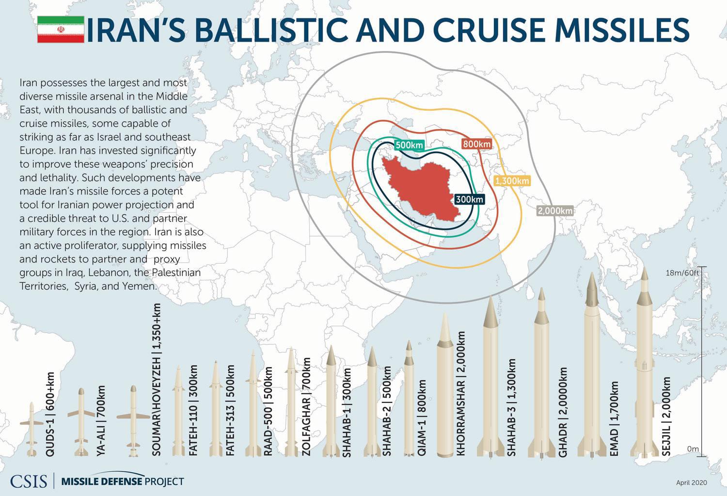 ifmat - More Iranian missiles to Syria