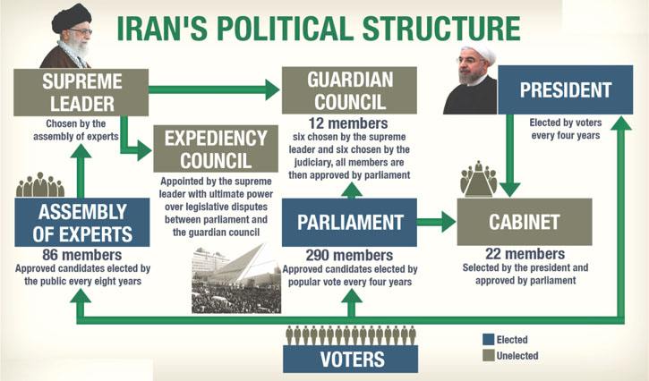 ifmat - Political corruption in Iran increasing number of secret parliament sessions