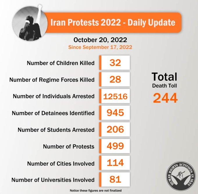 ifmat - Iran protest crackdown sees nearly 250 dead and 12500 detained