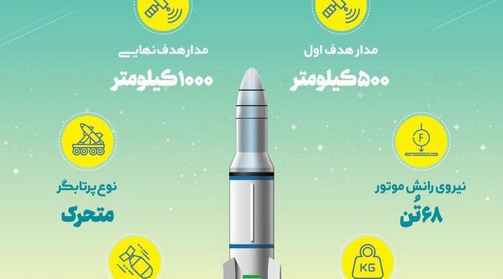 ifmat - Europeans say Iranian satellite launcher could be intermediate range ballistic missile